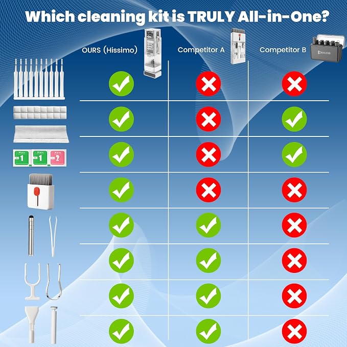 Phone Cleaning Kit (57PCS), iPhone Cleaning Kit, Airbud Cleaning Kit for AirPods, Keyboard Cleaning Kit, Charging Port Cleaner for Apple Lightning/Android USB-C (White, with 10 Mini Brush) - Image 8