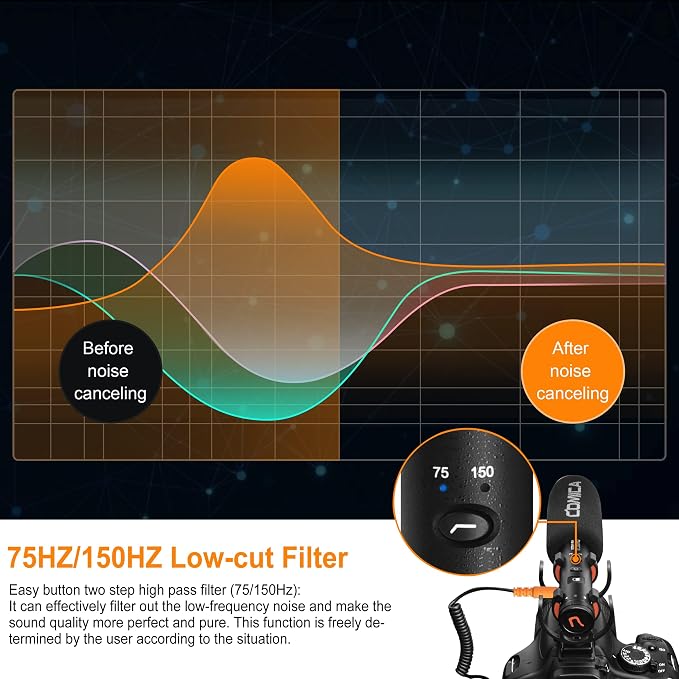 COMICA VM20 Shotgun Microphone for Camera, Super-Cardioid Camera Microphone with Rycote Shockmount, Windscreen, Wind Muff, OLED Power Display, Video Mic for Smartphones, DSLR Cameras, Camcorders - Image 5
