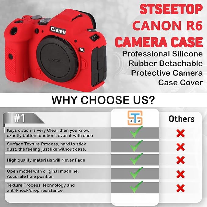 Camera Case for Canon R6 R6II - Silicone Protective DSLR Skin Cover, Detachable Cage, Shockproof, Dustproof (Red) - Image 4