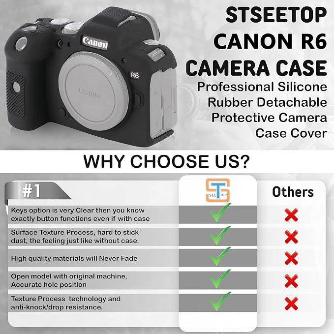 Camera Case for Canon R6 R6II - Silicone Protective DSLR Skin Cover, Detachable Cage, Shockproof, Dustproof (Black) - Image 4