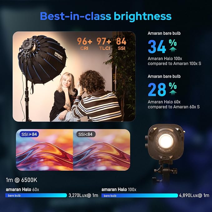 Aputure Amaran Halo 100x 100W COB Led Video Light Bicolor 2700k-6500k,4,890 lux @ 1m, Ultra-Compact Travel Light,USB-C PD Power,App/NFC Control, Bowens Mount (100, Watts) | 4,890 lux @ 1m, Ultra-Compact Travel Light,USB-C PD Power,App/NFC Control, Bowe... - Image 4