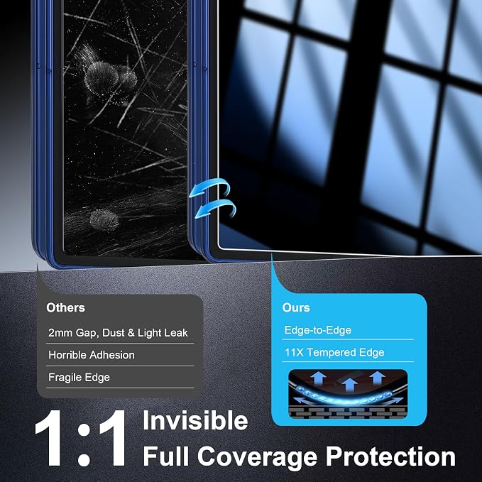 2+2 Pack for Galaxy Z Fold 7 / Z Fold 8 Ultra Privacy Screen Protector | with Camera Lens Protector, Anti Spy Tempered Glass, 9H Hardness, Anti-Scratch, HD Clear, Case Friendly - Image 6