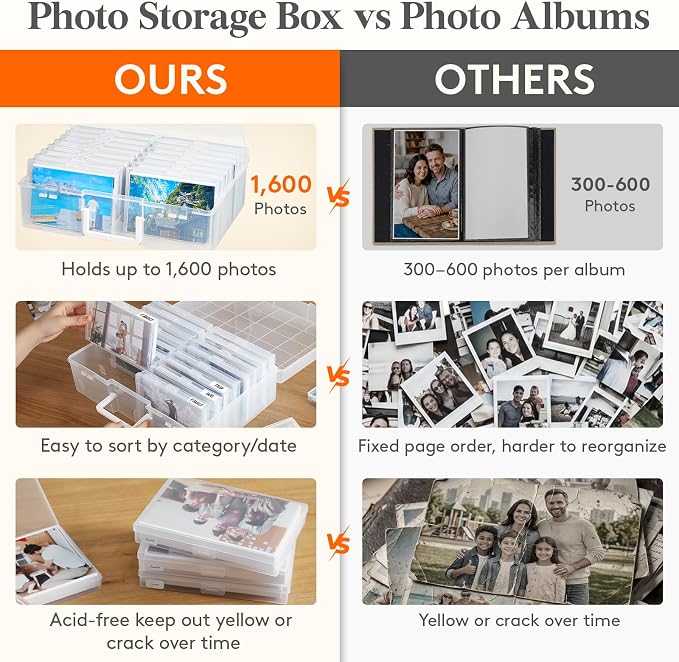 Lifewit 16 Pcs Photo Storage Box for 4"x 6" Pictures, Acid-Free, Clear | 1 Pcs Transport Outter Case with Handle& Labels, Container for Cards, Sticker, Seed, Scrapbooking, Craft, Classroom Supplies - Image 7