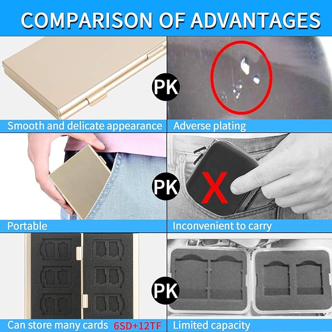 SD Card Holder, SD Card Case,LAVILI CF Memory Card Holder Case Aluminum | Alloy Hard Shell, Double-Layer Capacity for 6SD Cards and 12 TF Cards - Image 2