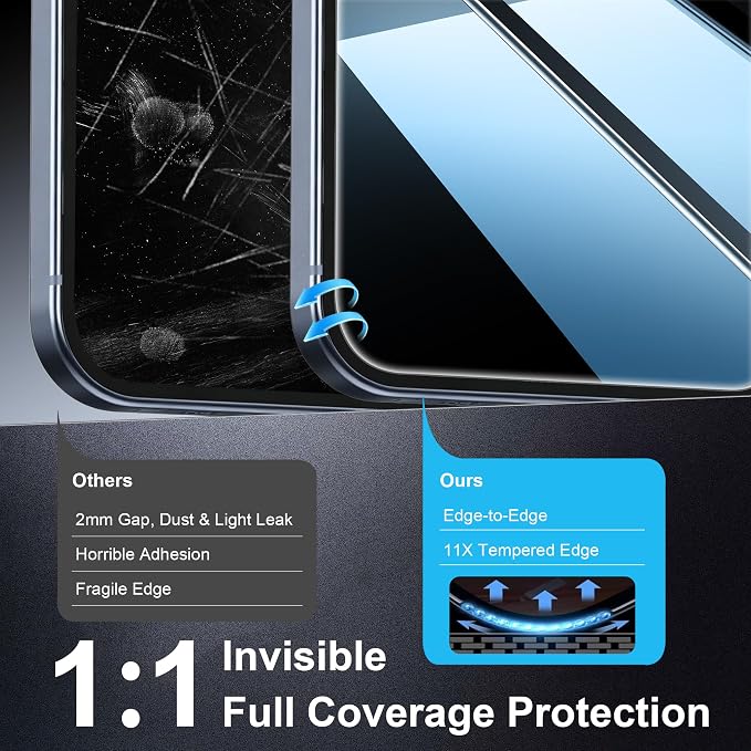 2 Pack for Google Pixel 10 Pro XL Privacy Screen Protector, 2 Pack Camera Protector, Fingerprint Compatible, Anti Spy, 9H Hardness Glass for Google Pixel 10 Pro XL Screen Protector - Image 6