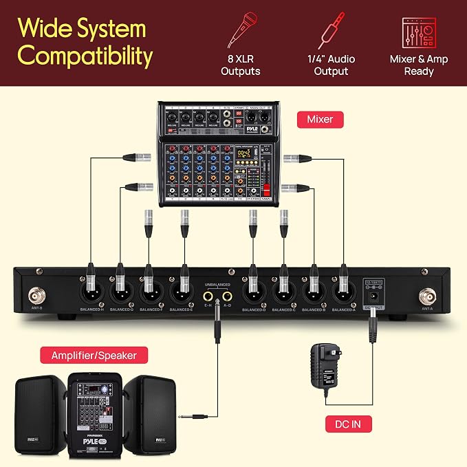 Pyle 8 Channel UHF Wireless Microphone System with 4 Handheld, 4 Lavalier & 4 Headset Microphones, 300 Ft Range & Rack Mount Receiver for Church, Conferences & Live Events - Image 5