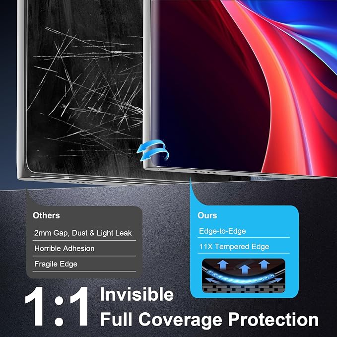 3+2 Pack S22 Ultra Screen Protector for Samsung Galaxy S22 Ultra | 9H Tempered Glass, Ultrasonic Fingerprint Compatible, 3D Curved, Case Friendly, HD Clear, 2 Camera Lens Protectors - Image 3