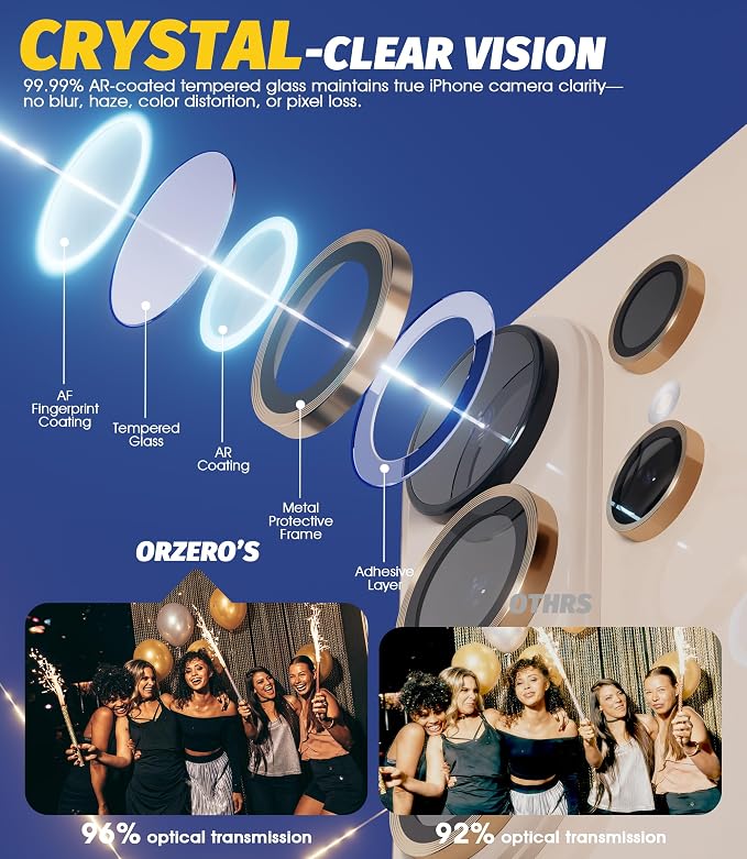 Orzero (2 Sets Camera Lens Protector for Samsung Galaxy S26 Ultra, [EZ Install] [Case-Friendly] 9H Tempered Glass Lens Cover, Military-Grade Shockproof, HD Clarity Anti-Glare (Gold) - Image 3