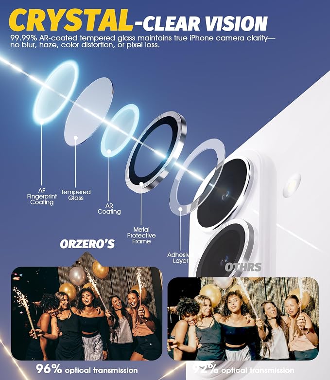 Orzero (2 Sets Camera Lens Protector for Samsung Galaxy S26 / S26 Plus, [EZ Install] [Case-Friendly] 9H Tempered Glass CD Pattern Lens Cover, Military-Grade Shockproof, HD Clarity Anti-Glare (Silver) - Image 3