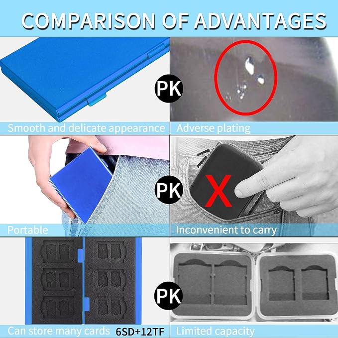 SD Card Holder, SD Card Case, LAVILI CF Memory Card Holder Case Aluminum Alloy Hard Shell, Double-Layer Capacity for 6SD Cards and 12 TF Cards Blue Color - Image 2