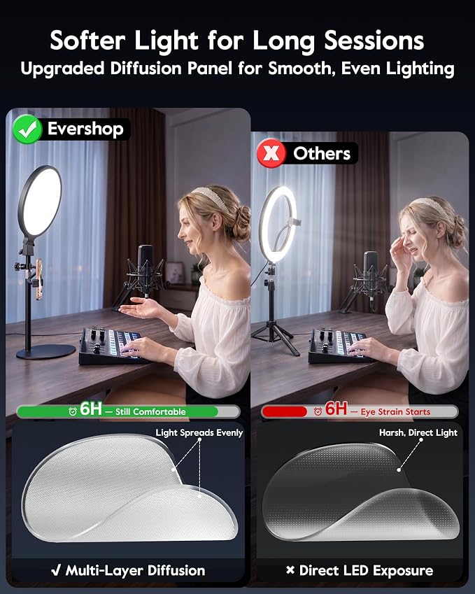 1300 Lumens Ring Light with Stand for Desk, Computer & Laptop – Podcast & Streaming Light with Flexible Phone Holder, CRI 98+ Bright Yet Soft Influencer Light for Video Recording, Conference & Calls - Image 4