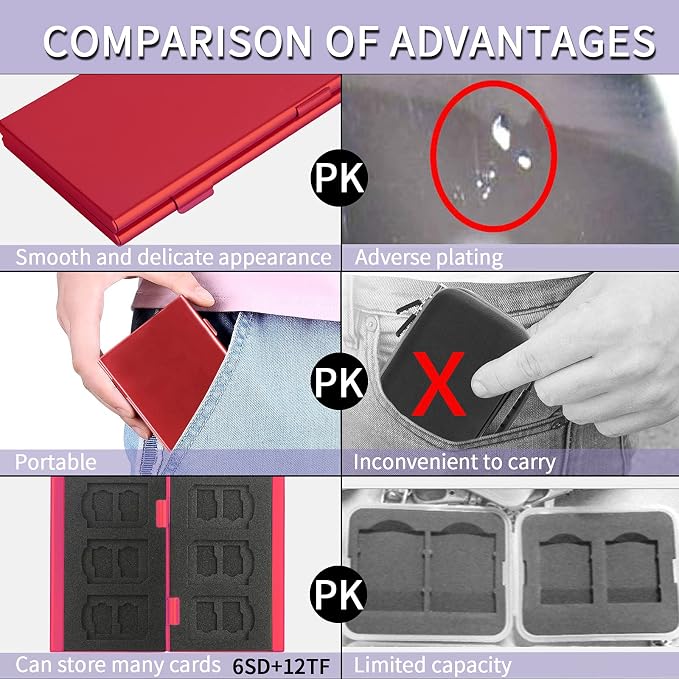 SD Card Holder, SD Card Case, LAVILI CF Memory Card Holder Case Aluminum | Alloy Hard Shell, Double-Layer Capacity for 6SD Cards and 12 TF Cards - Image 2