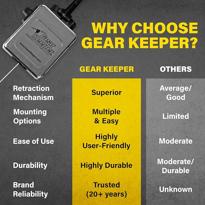 Gear Keeper CB Mic Keeper - Retractable Mic Holder for CB Radio (RT3-4712) | USA made heavy duty locking CB mic holder retractable, snap clip, lanyard & hardware included, 42" reach, 12oz retraction - Image 4
