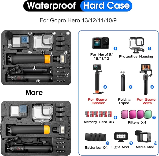 Carrying Organizer Case For Gopro Hero 13/12/11/10 Lit Hero Accessories | Hard Creator Edition Odorless for Media Mod/Volta/Chest Mount/ Waterproof Travel Storage Cases 12.4*4.7*10.4inch - Image 2