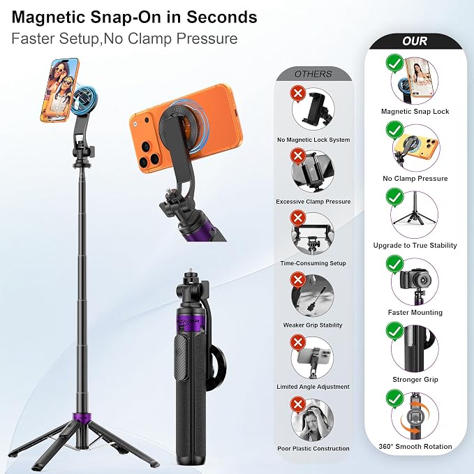 53" Magnetic Selfie Stick Tripod for Phone/Action Camera, 1/4" Mount | Aluminum Alloy Pole, 360° Rotation, 4-Leg Base & Wireless Remote Compatible with iPhone17 Pro&Action Camera for Travel Photos - Image 7