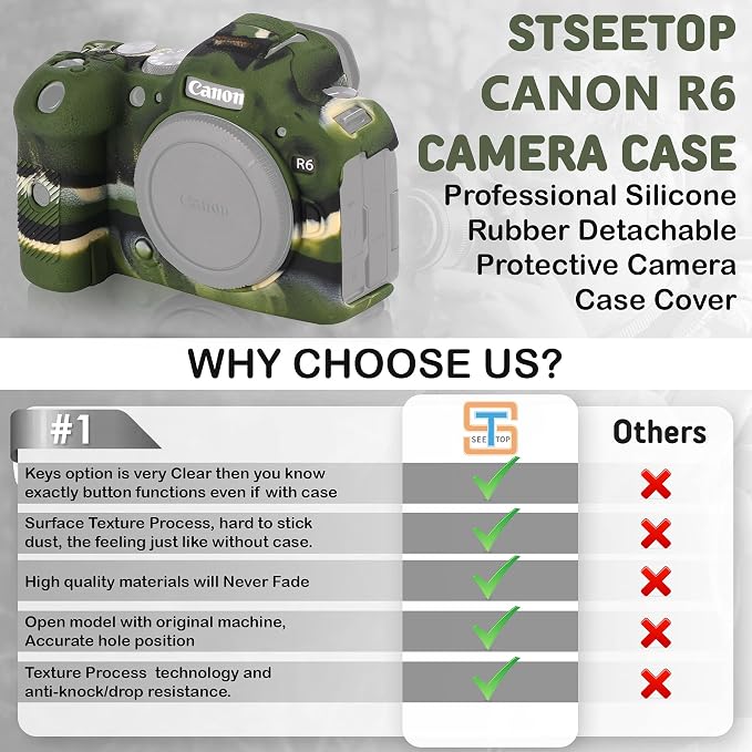 Camera Case for Canon R6 R6II - Silicone Protective DSLR Skin Cover, Detachable Cage, Shockproof, Dustproof (Camouflage) - Image 3