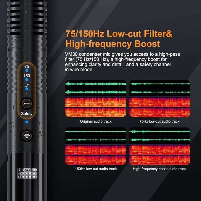 COMICA VM30 Wireless Shotgun Microphone with USB-C&3.5mm Output for Camera | Compatible with DSLR Cameras, Camcorders, PCs and Android Phones for Interviews, Podcasts and Video Creation - Image 4