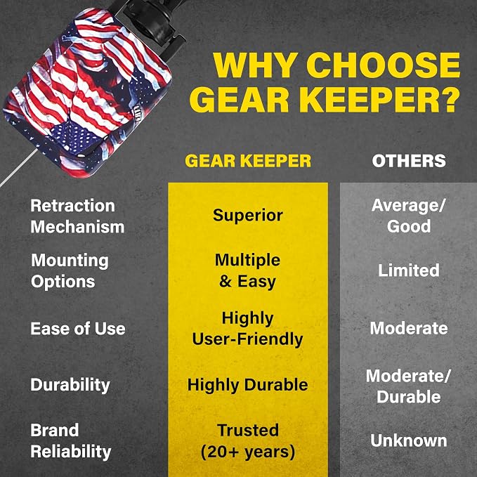 Gear Keeper CB Mic Keeper - CB Radio Retractable Mic Holder (RT4A-4112-G) | USA made CB mic holder, aluminum housing, snap clip mount, lanyard & mounting hardware included, 29" reach, 9oz retraction - Image 4