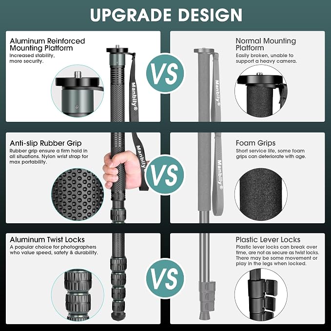 Camera Monopod 69-Inch 32mm Tube Carbon Fiber Walking Stick Monopods for Cameras 6 Sections Portable Compact Travel with Handle, Phone Clip Max. 33lbs for DSLR Video Camcorder Stand (C-666L) - Image 2