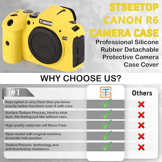 Camera Case for Canon R6 R6II - Silicone Protective DSLR Skin Cover, Detachable Cage, Shockproof, Dustproof (Yellow) - Image 4