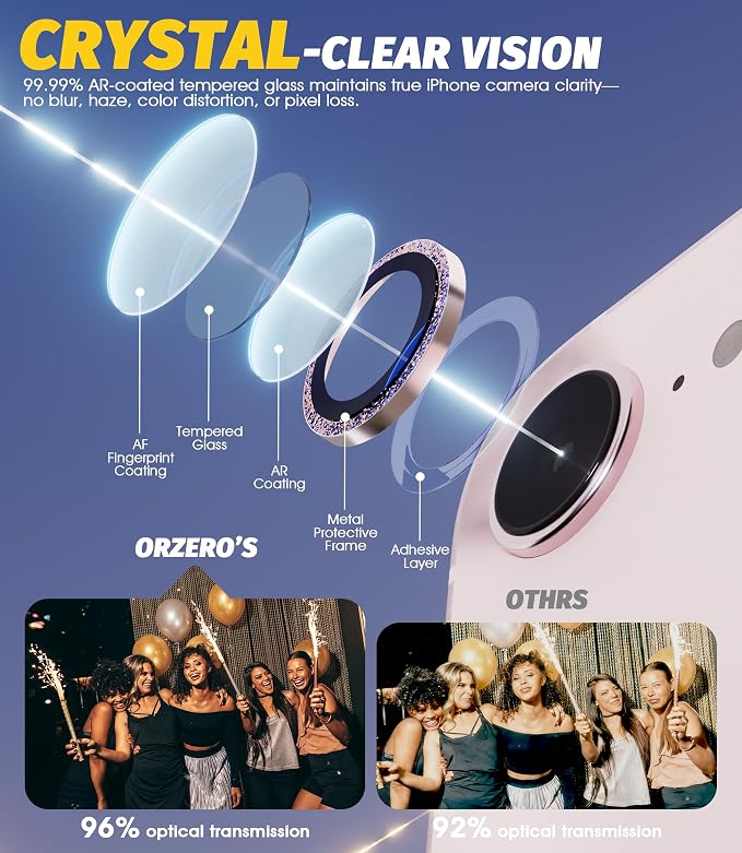 (3 Pack) Orzero Camera Lens Protector for iPhone 17e / iPhone 16e, [EZ Install] [Case-Friendly] 9H Tempered Glass Bling Lens Cover Accessories, Military-Grade Shockproof, HD Clarity Anti-Glare - Glitter Pink - Image 4
