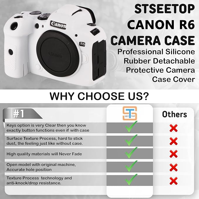 Camera Case for Canon R6 R6II - Silicone Protective DSLR Skin Cover, Detachable Cage, Shockproof, Dustproof (White) - Image 4