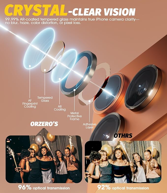 (3 Sets) Orzero Camera Lens Protector Compatible for iPhone 17 Pro&17 Pro Max&16 Pro&16 Pro Max&15 Pro&15 Pro Max&14 Pro&14 Pro Max, [EZ Install] [Case-Friendly] 9H Tempered Glass CD Pattern Lens Cover, Military-Grade Shockproof, HD Clarity Anti-Glare ... - Image 4