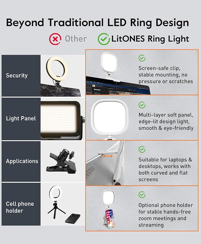 Ring Light for Laptop, Monitor, Desk, Eye-Caring Diffused LED Light | Soft Computer Light with Screen-Safe Clip, Adjustable Mount, CRI 97.8+, 50 Lighting Modes for Zoom, Video Calls & Streaming - Image 5
