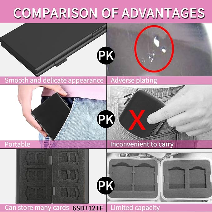 SD Card Holder, SD Card Case,LAVILI CF Memory Card Holder Case Aluminum | Alloy Hard Shell, Double-Layer Capacity for 6SD Cards and 12 TF Cards - Image 2