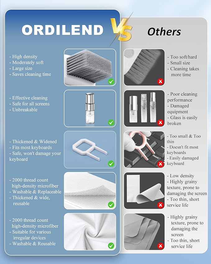 Ordilend Keyboard Cleaner & Laptop Cleaning Kit, All-in-1 for Computer PC | Electronics Deep Cleaning Reusable Brush Tool, Screen-Safe Spray, for iPhone iPad Macbook Airpod Camera, Gaming Accessories - Image 6