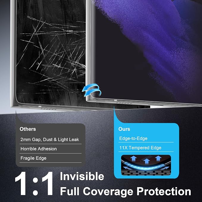 WILLONE 2+2 Pack for Samsung Galaxy S21 Ultra Screen Protector | Camera Lens Protector, 9H Tempered Glass, Fingerprint Unlock, HD Clear, Phone Case Fit - Image 4