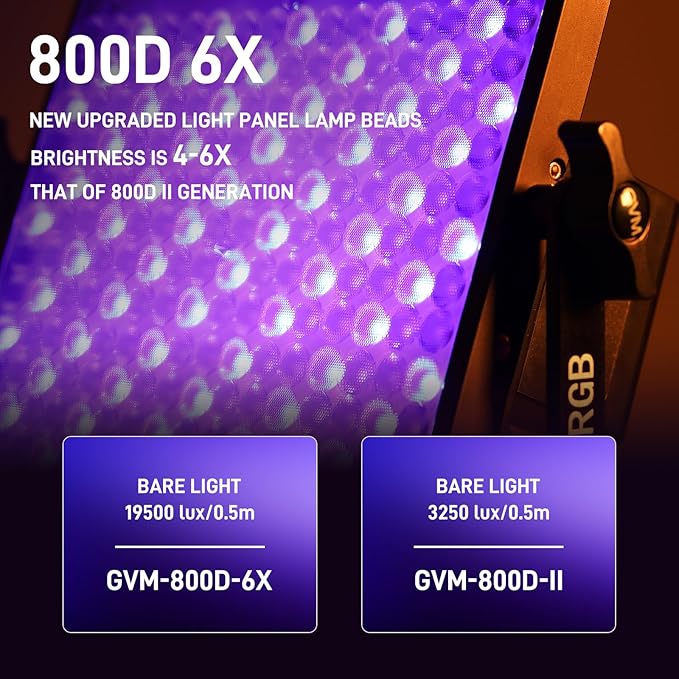 GVM RGB LED Video Light Kit, 800D 6X Upgraded Studio Lights with Optical Lens, Photography Lighting with 20 Scene Modes, Panel Lights with 19500 Lux/0.5m, Filming, Content, Portable, 2 Packs - Image 2