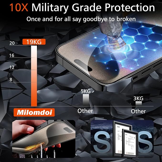 Milomdoi Screen Protector for iPhone 15 Pro Max,Tempered Glass | 3+3 Pack, 9H+ Hardness, Camera Lens Protector, Military Grade Shatterproof, Easy Installation, No Bubbles, Case Friendly - Image 3