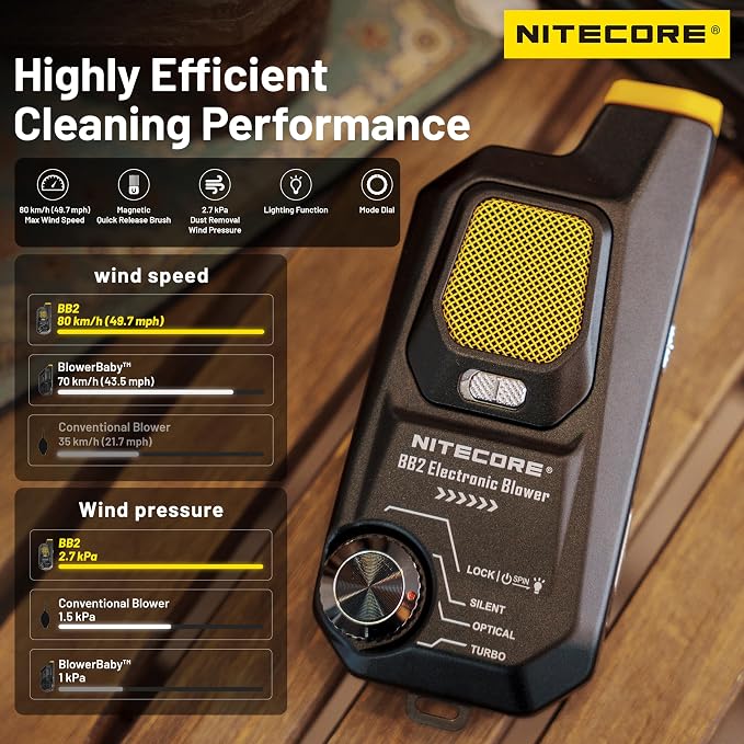 NITECORE BB2 Electronic Photography Air Blower Camera Cleaning Kit with NITECORE Tag - Image 2